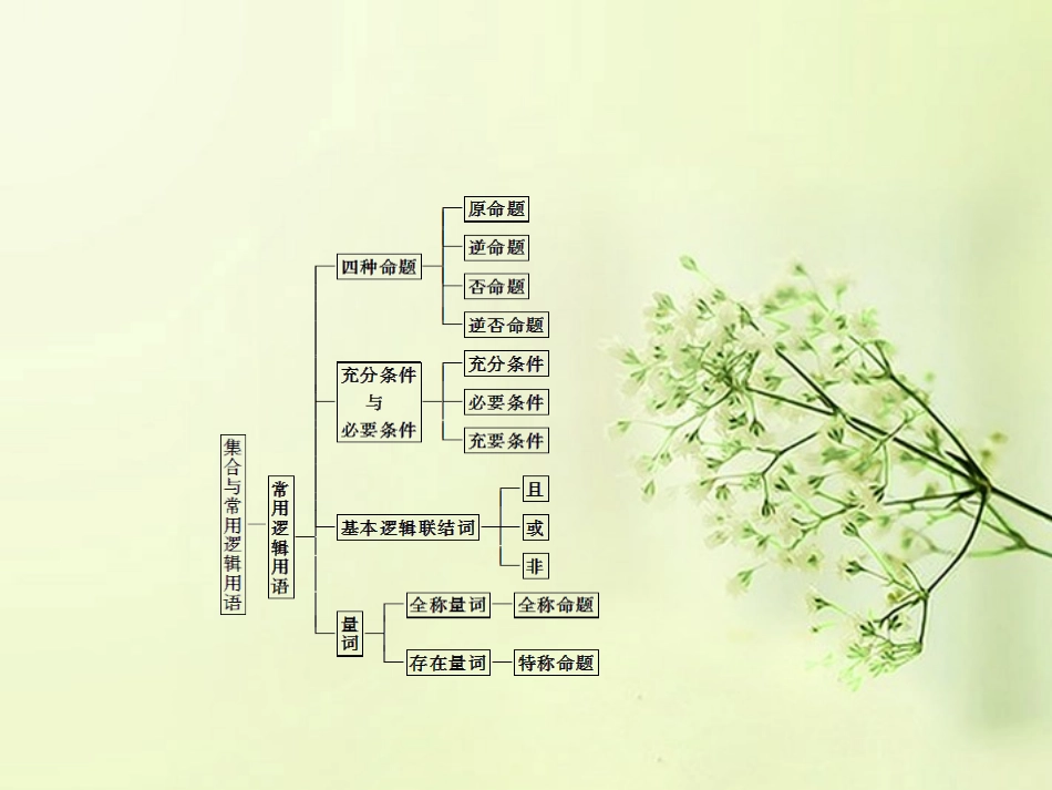 高考数学总复习 第1章 章末整合课件 北师大版 课件_第3页