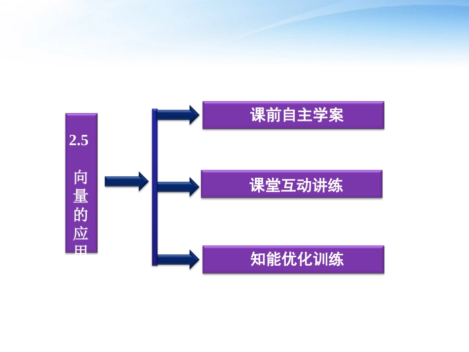 高中数学 第2章25向量的应用精品课件 苏教版必修4 课件_第3页