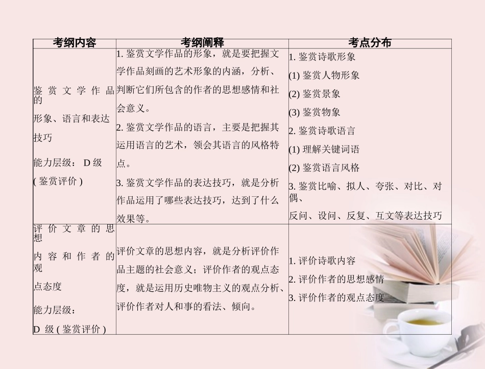 高考语文第一轮复习 考点知识课件21 课件_第2页