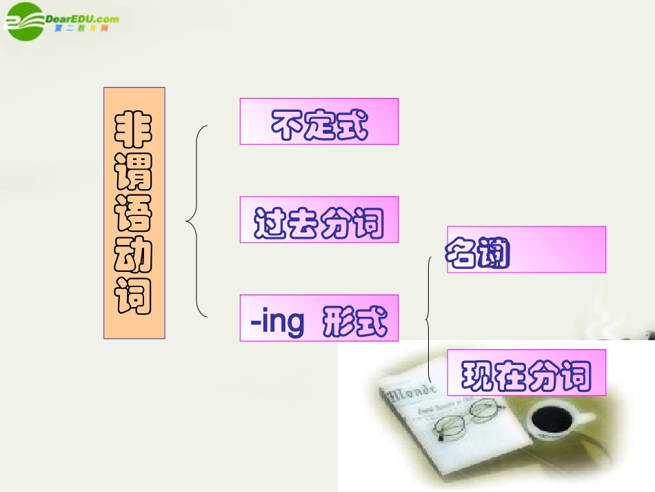 高中英语 Unit 2(The Environment)Grammar and usage课件5 牛津译林版必修5 课件_第3页