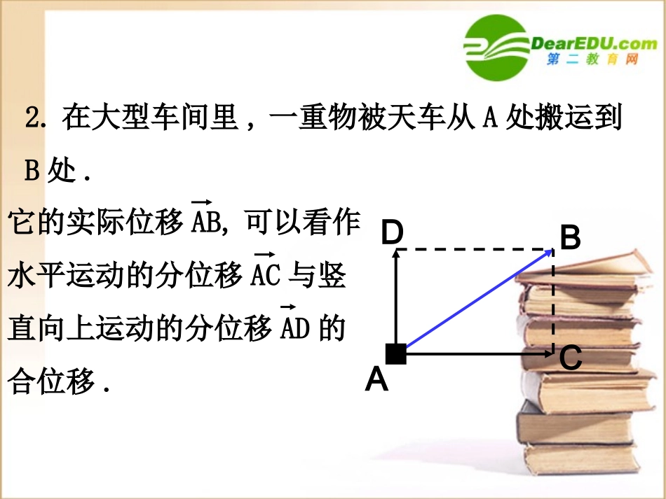 高中数学 向量的加法课件 新人教B版必修4 课件_第3页