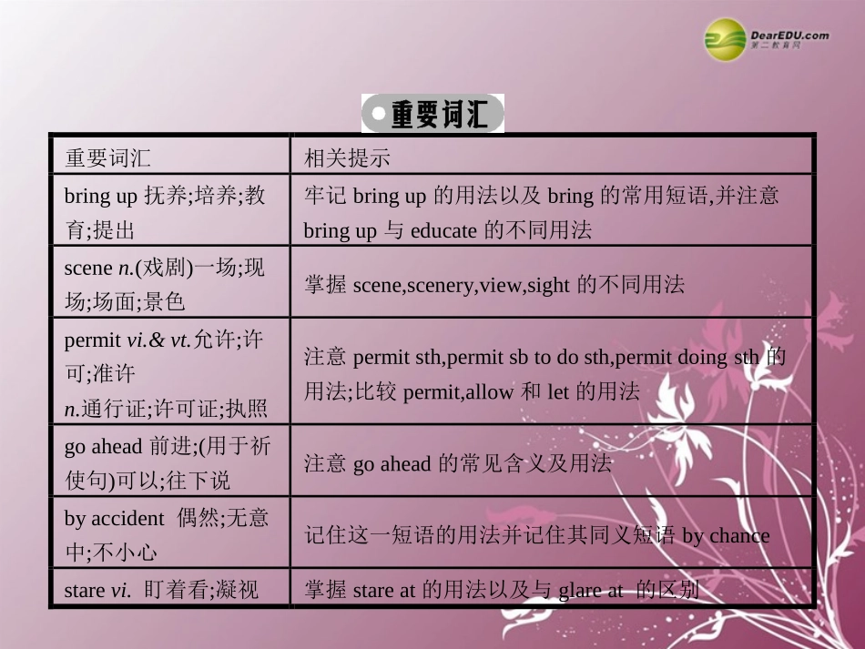 高中英语 Unit 3 The Million Pound Bank Note Section Ⅰ同步课件 新人教版必修3 课件_第3页