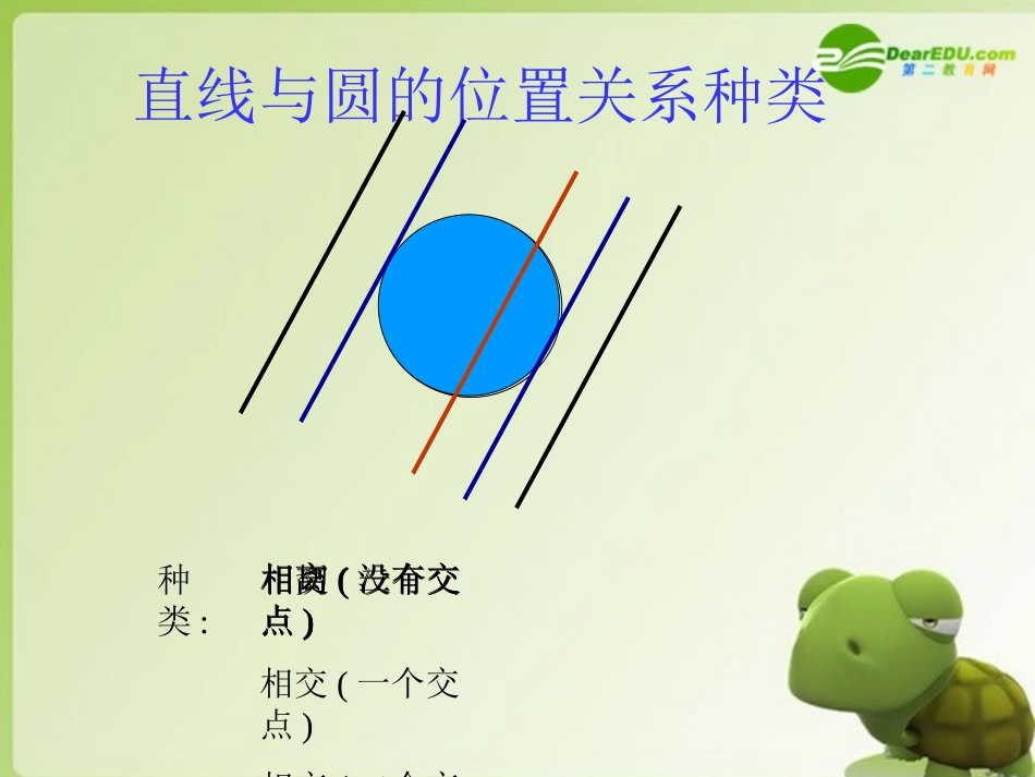 高二数学 圆的方程课件_第2页