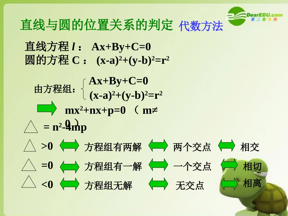 高二数学 圆的方程课件_第3页