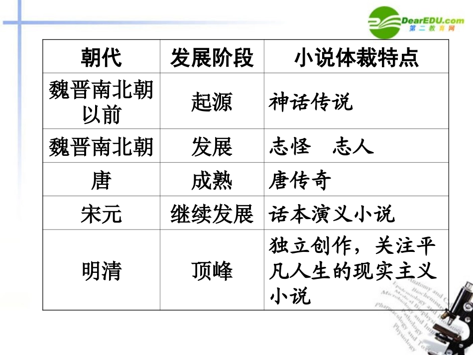 高中语文(红楼梦)课件 新人教版必修3 课件_第2页