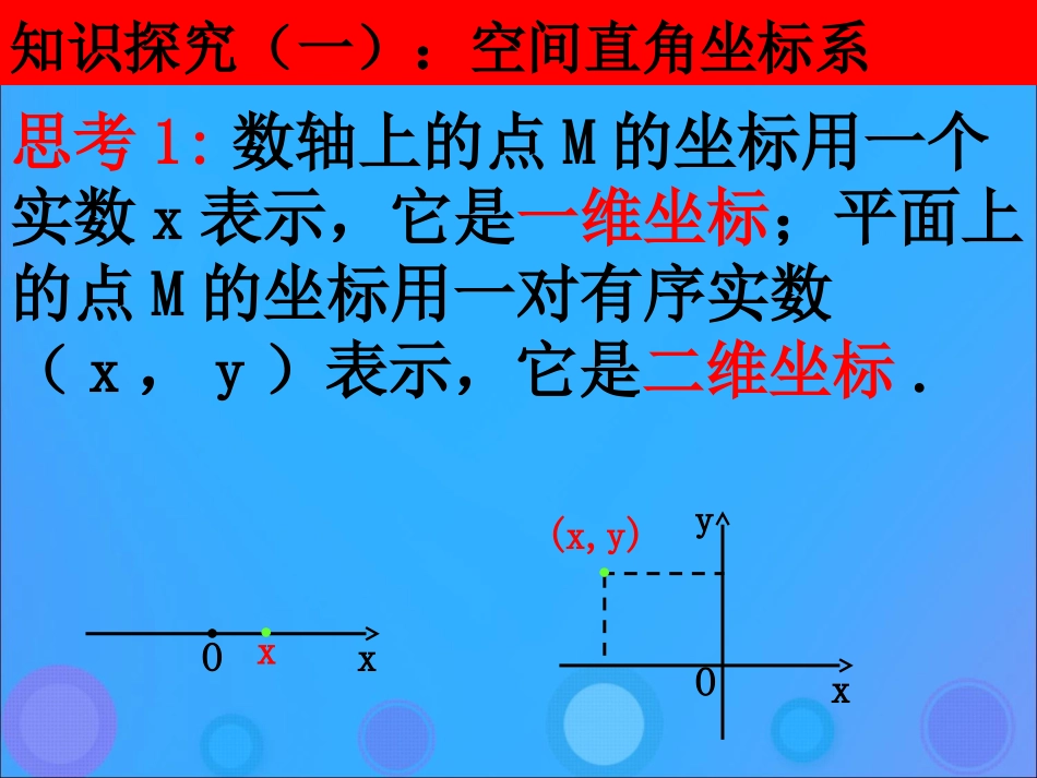 高中数学 第二章 平面解析几何初步 24 空间直角坐标系课件 新人教B版必修2 课件_第2页