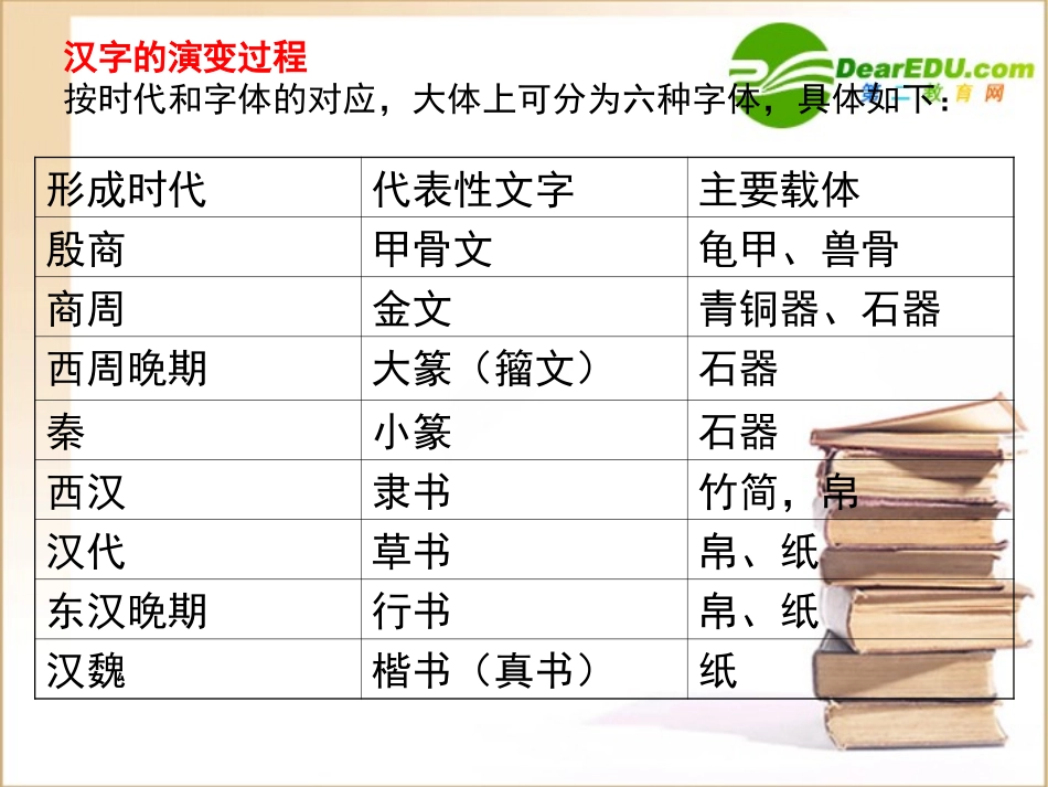 高中语文 优美的汉字1课件 新人教版必修1 课件_第3页