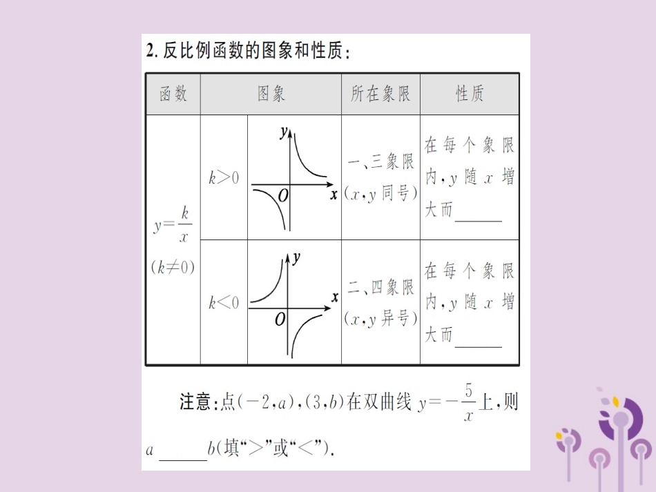 湖北省中考数学一轮复习 第三章 函数及其图象 第三节 反比例函数课件_第3页