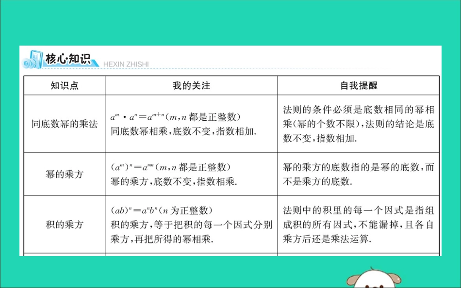 版七年级数学下册 期末抢分必胜课 第1章 整式的乘除课件 (新版)北师大版 课件_第2页