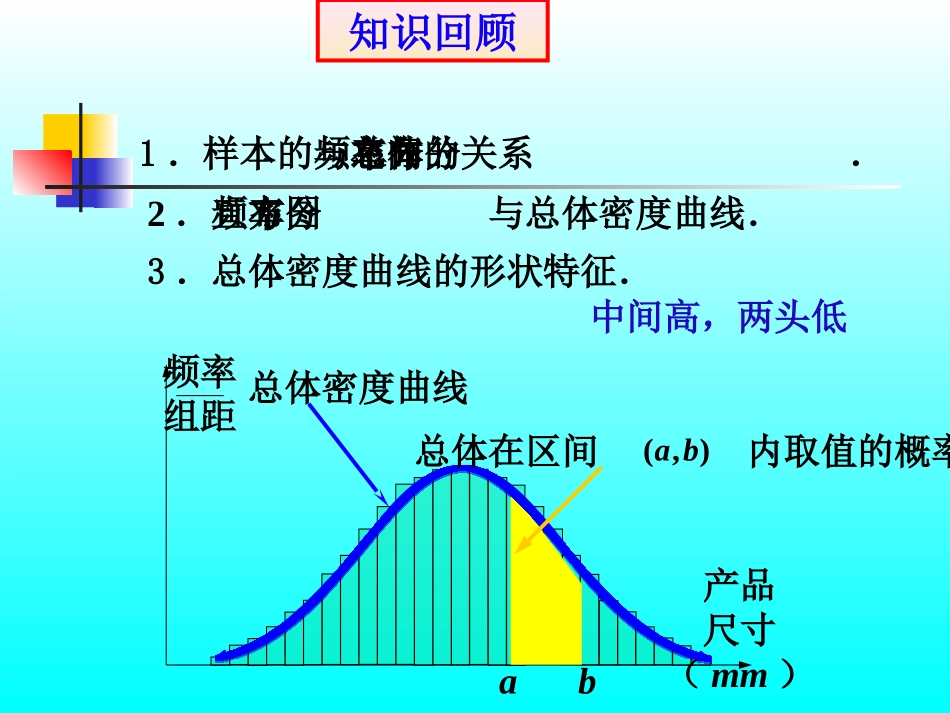 正态分布(1) 辽宁省高三数学概率统计全部课件[整理九套]新课标 辽宁省高三数学概率统计全部课件[整理九套]新课标_第2页