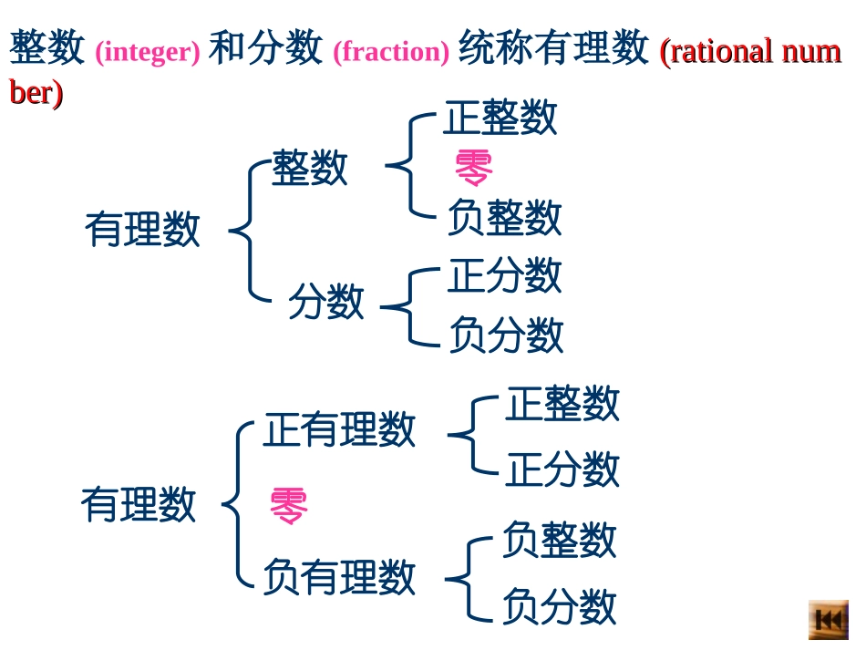 人教版初一数学有理数数轴1_第2页