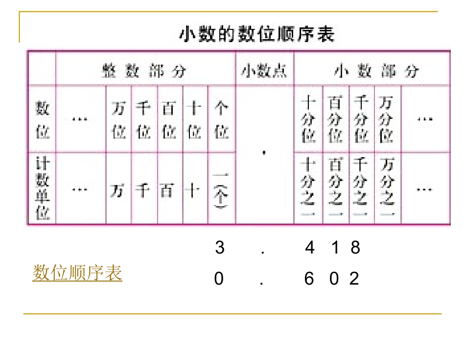 人教版四年级数学下册总复习——小数_第3页