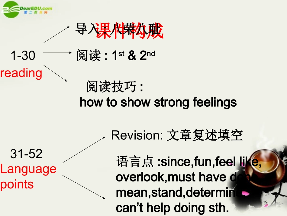 高中英语 Unit 1(Getting along with others)Reading课件5 牛津译林版必修5 课件_第1页