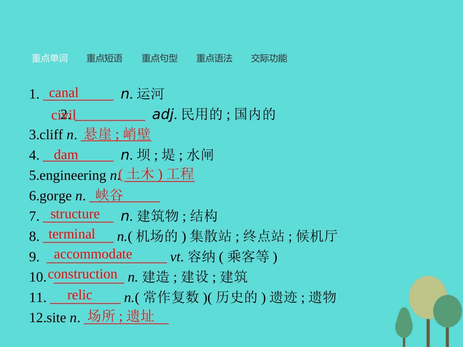 高中英语 Module1 6 Old and New模块重点小结课件 外研版必修3 课件_第2页