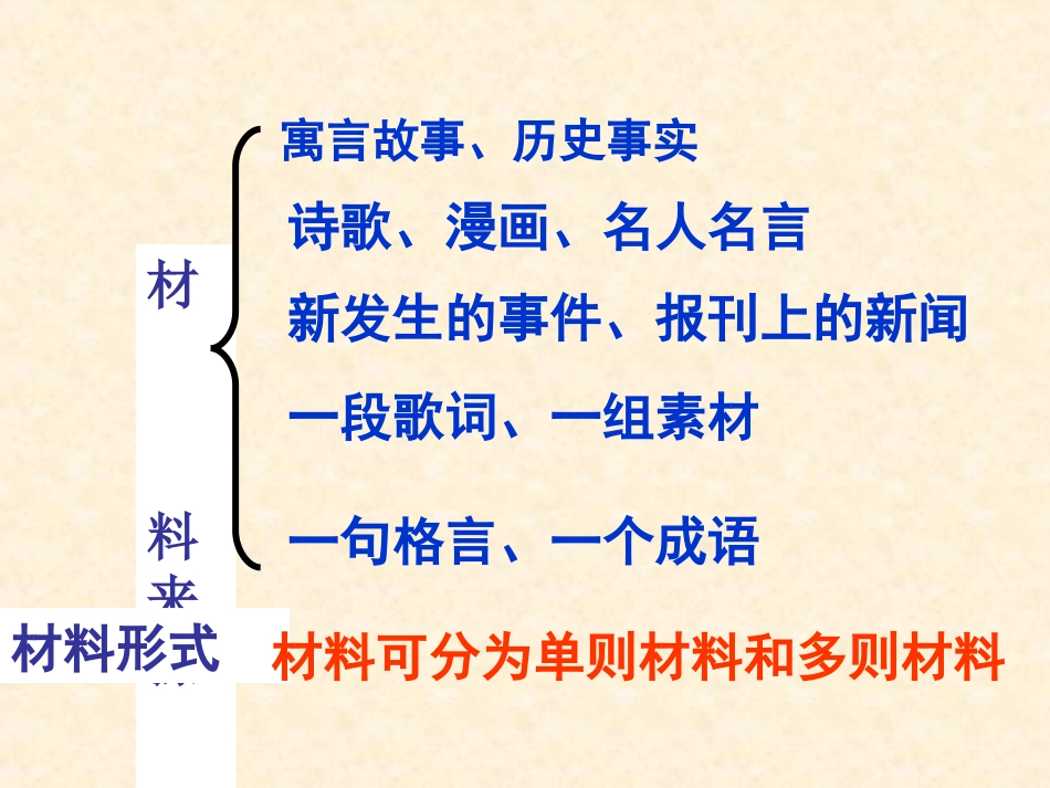 材料作文写作技巧_第3页