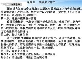 高中英语 写作篇 图表类夹叙夹议作文课件 人教版 课件