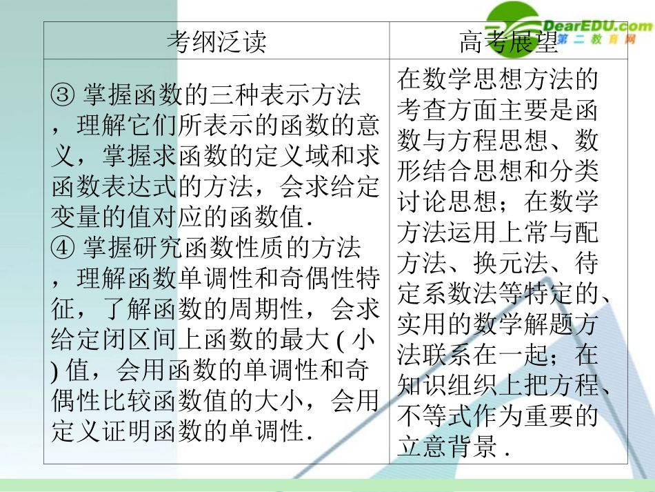 高中数学第一轮总复习 第2章第5讲 函数的概念及表示方法课件 苏教版 课件_第3页