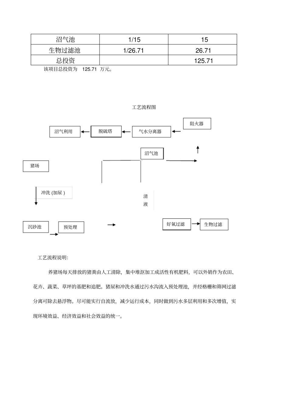 养猪项目建议书_第3页