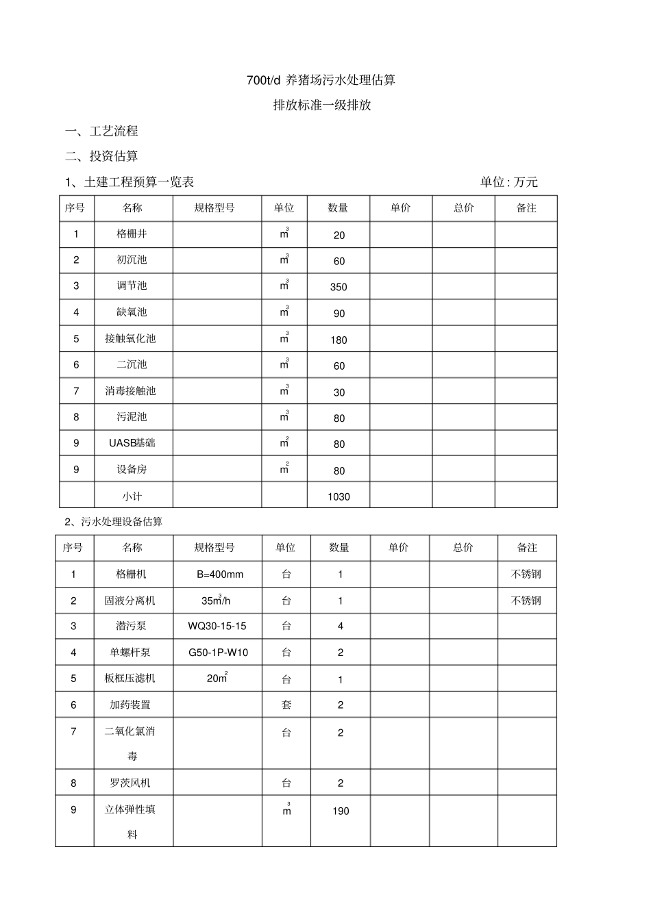 养猪场污水处理设计方案_第1页