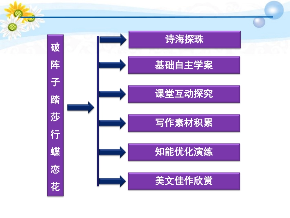 高考语文 专题八 破阵子 踏莎行 蝶恋花复习课件 苏教选修 课件_第2页