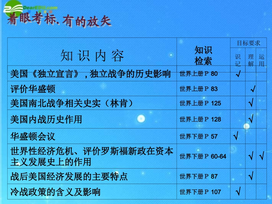 江西省中考历史复习研讨 美国专题复习课件_第3页