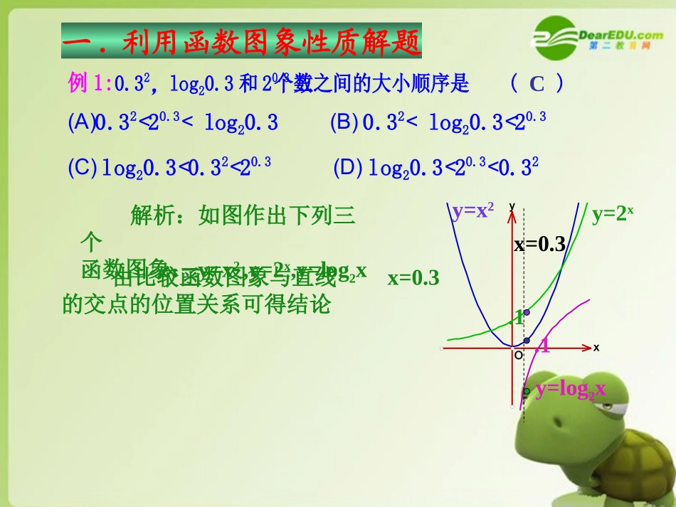 高三数学专题复习 数形结合思想课件_第3页