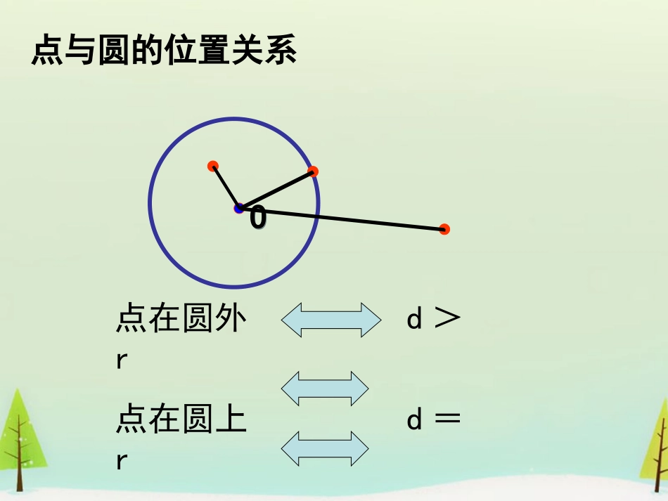 高中数学 422圆和圆的位置关系课件 新人教版必修2 课件_第2页