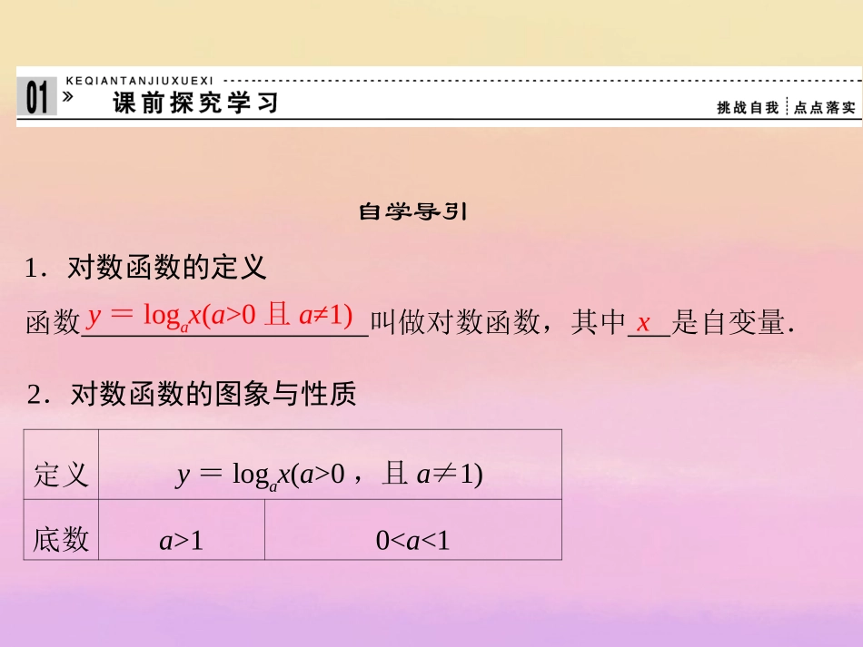 高中数学 2-2-2-1对数函数 新人教A版必修1 课件_第3页