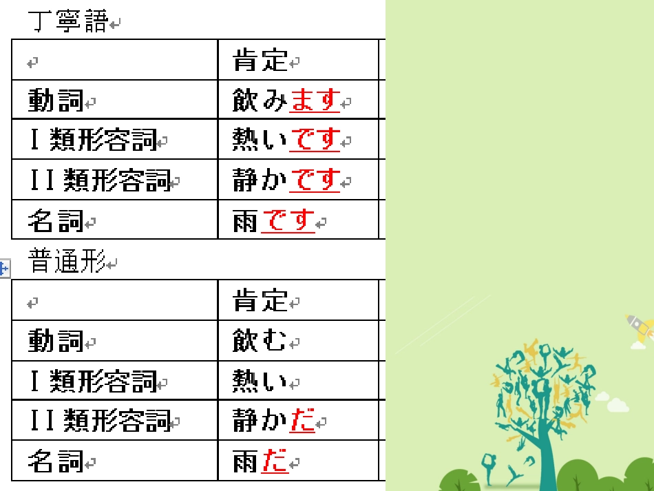 高三日语一轮复习 第体与礼貌课件_第1页