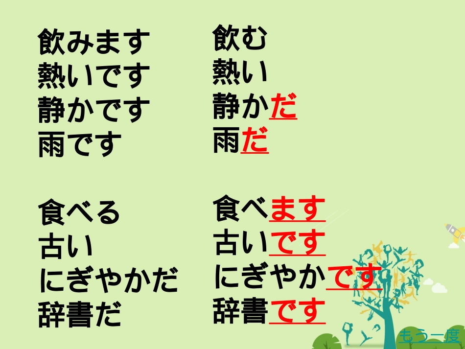 高三日语一轮复习 第体与礼貌课件_第2页