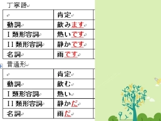 高三日语一轮复习 第体与礼貌课件