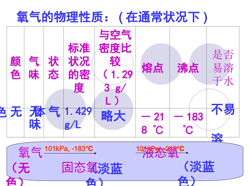 《氧气》参考课件3_第2页