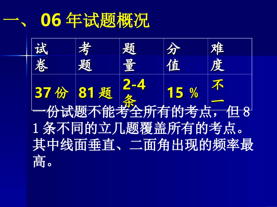江苏省扬州市高三数学立体几何课件 新课标 人教版 课件_第2页