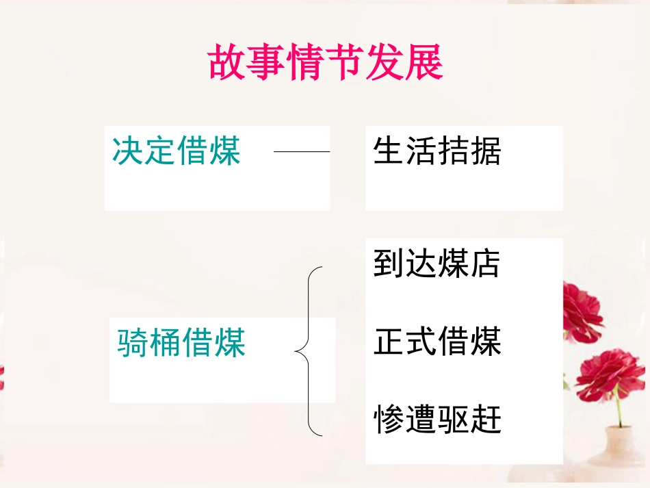 高中语文(骑桶者)课件2 新人教版选修 课件_第3页