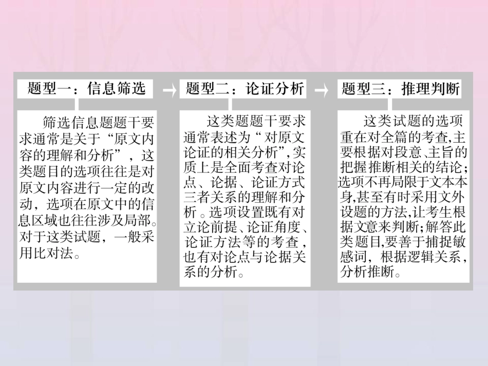 高考语文高分技巧二轮复习专题一论述类文本阅读课件_第2页