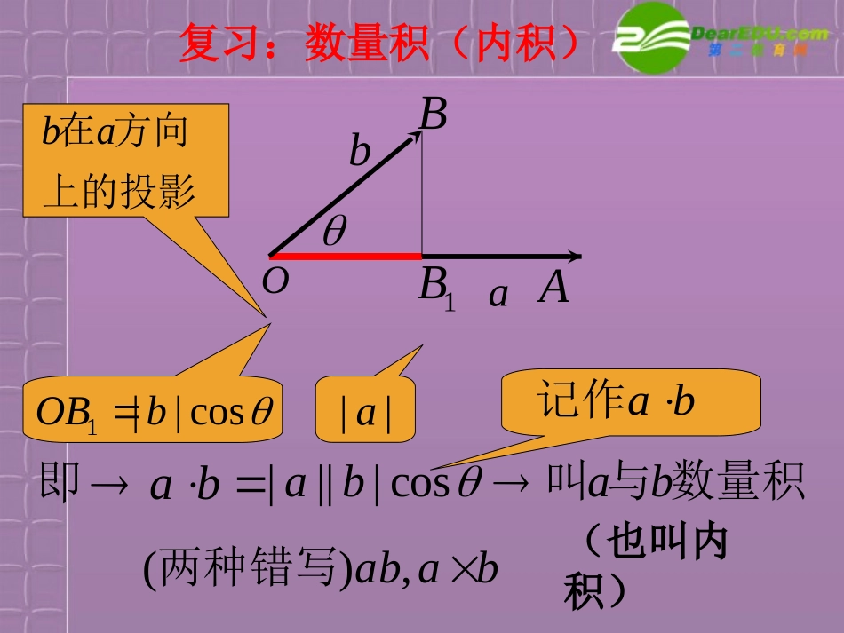 高中数学 第二章 242平面向量数量积的坐标表示、模、夹角课件 新人教A版必修4 课件_第2页