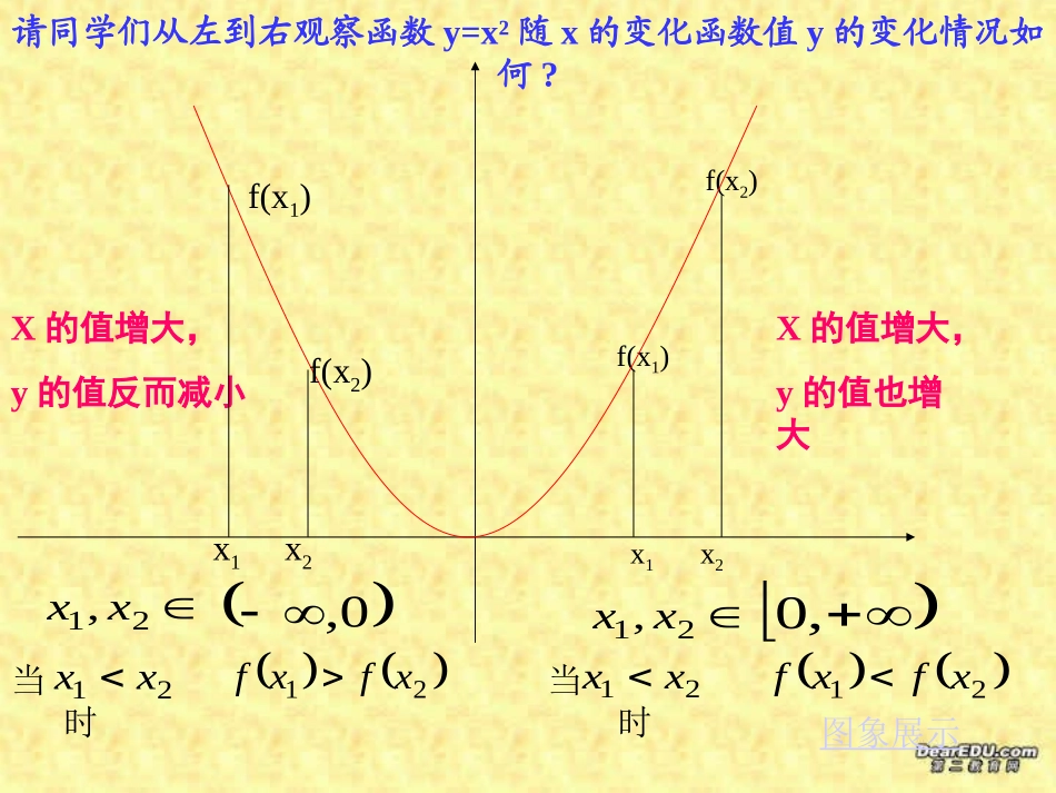 湖南省株洲市四中高一函数的单调性 人教版 课件_第2页