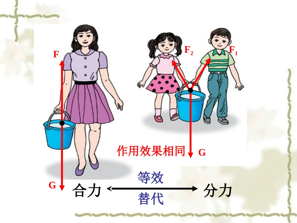 力的合成PPT_第2页