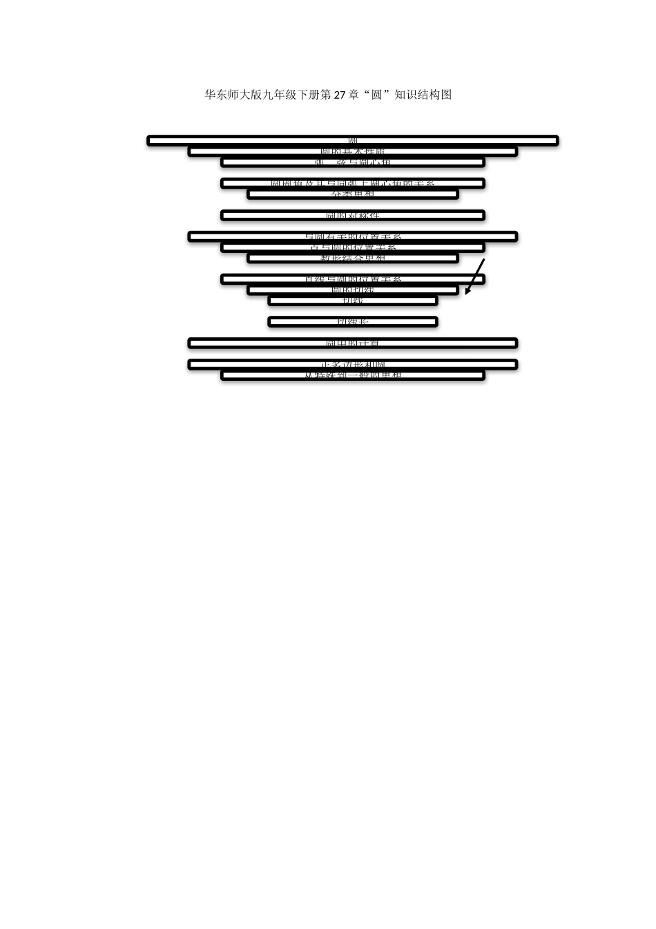 华东师大版九年级下册第27章_第1页
