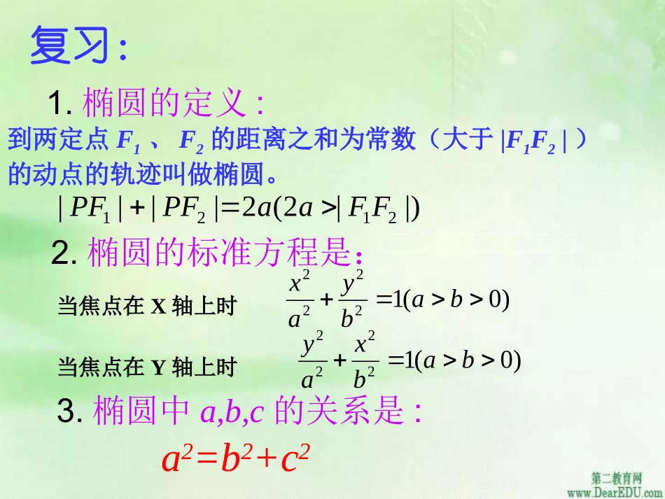 高二数学椭圆的简单几何性质课件一 苏教版 课件_第2页