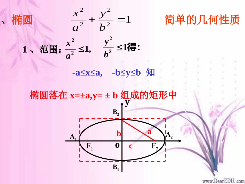 高二数学椭圆的简单几何性质课件一 苏教版 课件_第3页