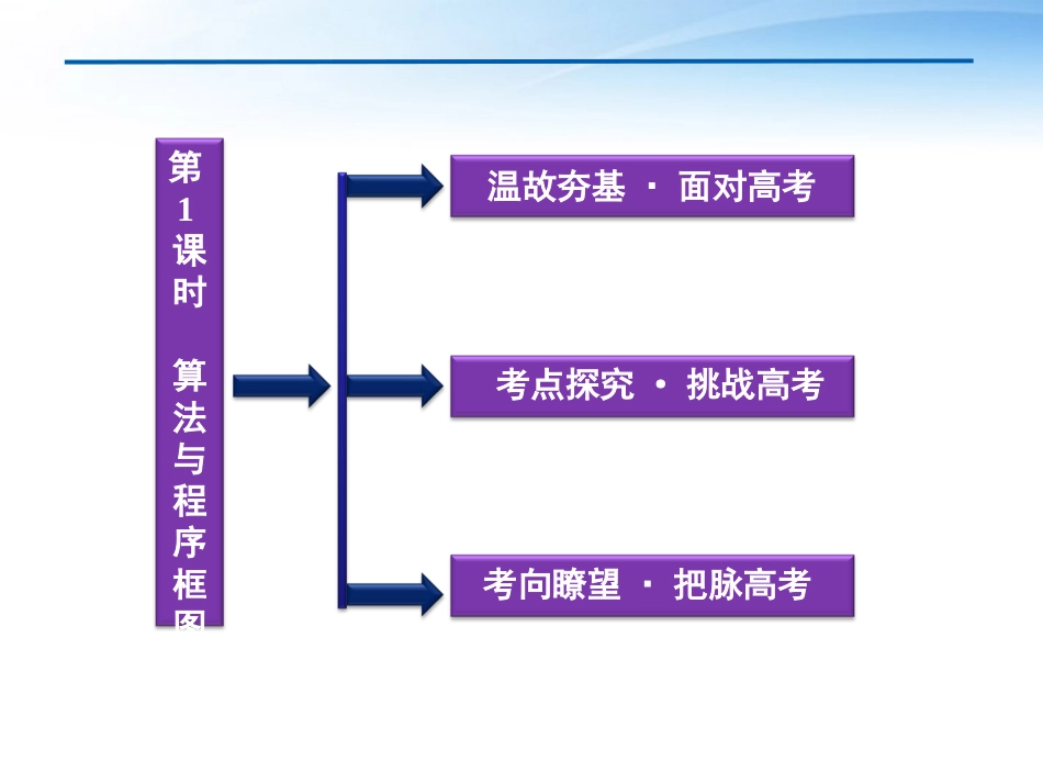高考数学总复习 第11章第1课时算法与程序框图精品课件 文 新人教A版 课件_第2页