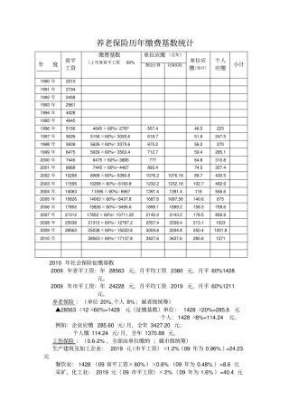 养老保险历年缴费基数统计