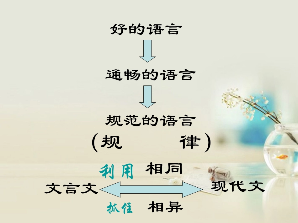 高中语文 烛之武退秦师2课件 新人教版必修2 课件_第3页