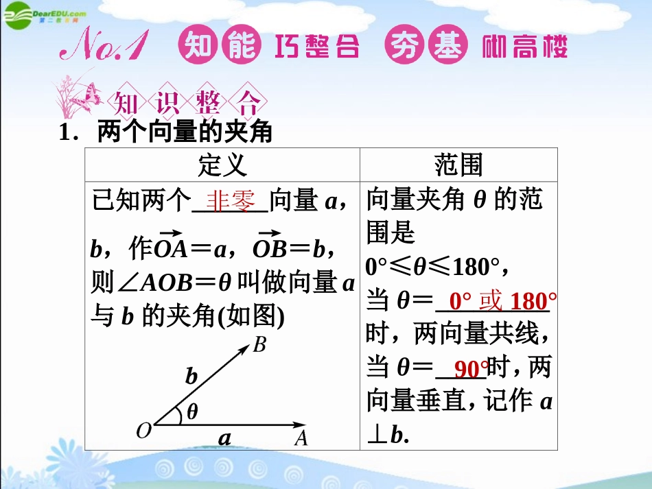 高三数学一轮复习 第四章 第2课时 平面向量的基本定理及坐标表示课件 理 新人教A版 课件_第2页