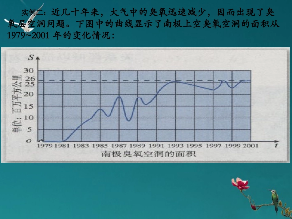 高中数学 131单调性与最大小值(第一课时)课件 新人教A版必修1 课件_第2页