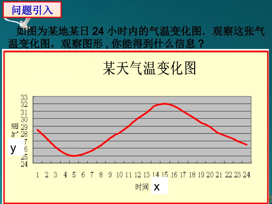 高中数学 131单调性与最大小值(第一课时)课件 新人教A版必修1 课件_第3页