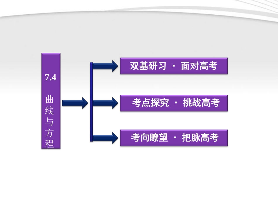 高考数学总复习 第7章§7.4曲线与方程精品课件 大纲人教版 课件_第2页