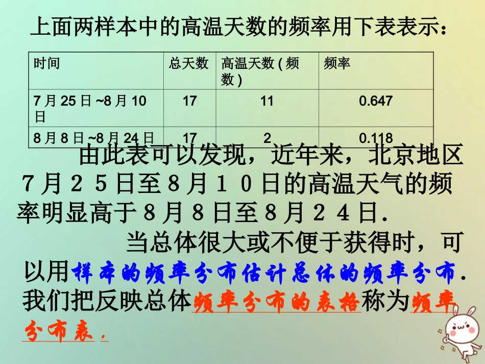 高中数学 第二章 统计 22 总体分布估计—频率分布表(1)课件 苏教版必修3 课件_第3页