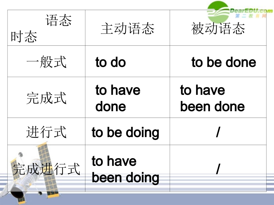 高三英语 Unit2 语法课件 新人教版选修7 课件_第3页